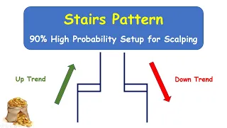 Stairs Pattern - 90% High Probability Setup for Scalping | Day Trading Strategy for Beginners