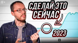 Если бы я создал канал в 2023 году, то делал бы ЭТО