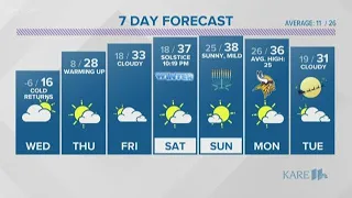 Evening Weather 12-17-19