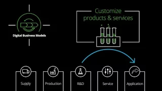 Digitalization within the specialty chemicals industry