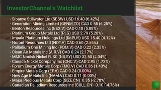 InvestorChannel's Palladium Watchlist Update for Friday, August, 27, 2021, 16:00 EST