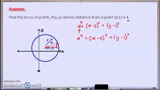 VCE Specialist Maths - Graphing - 2a - locus of a circle