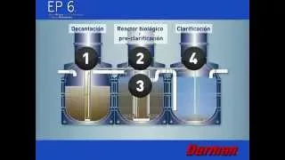 Planta de Tratamiento de Agua Residual Modelo EP6