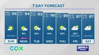 Weather: A welcome break in humidity arrives Sunday