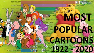 Top 15 Most Popular Cartoons 1922 - 2020