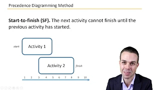 The Precedence Diagramming Method - Key Concepts in Project Management from the PMBOK