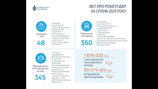 Звіт про роботу ДБР за cічень 2021 року