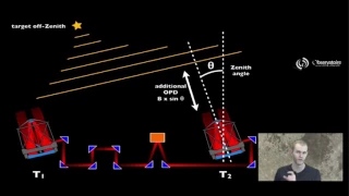 The two-telescope interferometer