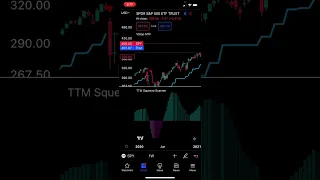 TTM Squeeze Scanner | Easy to Identify Trend Market | Buy and Sell #shorts