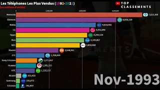 Top 10 - Les Téléphones Les Plus Vendus Dans Le Monde (1992-2021) | Classement