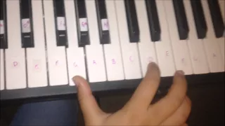 Twenty One Pilots Screen Piano Tutorial