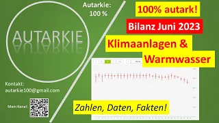 Bilanz Juni 2023: 100% autark mit Klima + Warmwasser - Autarkie - Folge 262