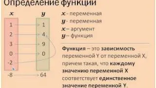 Понятие функции в математике