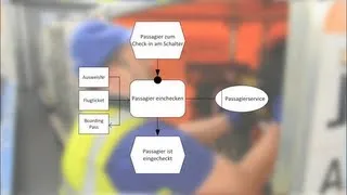 ARIS (4/4): Prozesssicht - eEPK (Einführung Wirtschaftsinformatik)