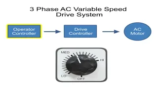 How to work 3-phase AC Variable Speed Drive System. VFD