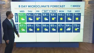 Mostly sunny conditions with temps warming through the week