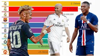 10 самых дорогих футбольных трансферов в истории (2000-2021 гг.)