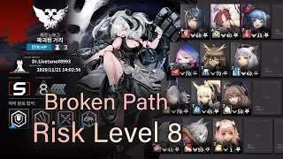 【Arknights】 【Contingency Contract#1 Pyrite 】 【Day 11】 Broken Path Risk Level 8 Daily Tips