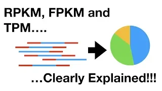 RPKM, FPKM and TPM, Clearly Explained!!!