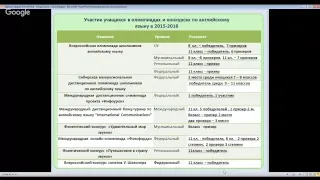 Система подготовки учащихся к олимпиадам и конкурсам по английскому языку в лицее