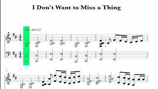 I Don't Want to Miss a Thing - Aerosmith | Sheet Music