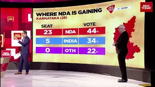 Will Congress Dominating State Karnataka Vote For NDA? | Watch What Is The Mood Of The Nation