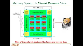 Computer Architecture - Lecture 2: Memory Systems: Trends, Challenges, Opportunities (Fall 2022)