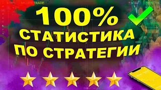 ТОЧКИ ВХОДА КОТОРЫЕ ДАЛИ 100% СТАТИСТИКУ. ТРЕЙДИНГ НА БРОКЕРЕ QUOTEX СТРАТЕГИЯ ДЛЯ БИНАРНЫХ ОПЦИОНОВ