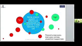 2023 11 21 "Розробка системи контролю якості медичної допомоги та безпеки  медичної діяльності"