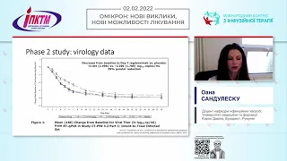 Терапевтичний ефект регданвімабу у пацієнтів із легкою та середньою тяжкістю COVID-19 (О.Сандулеску)