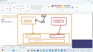 SAP  UPGRADE USING SUM TOOL - SESSION 1