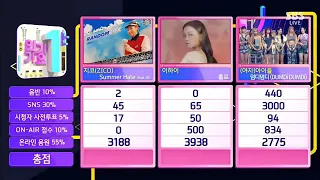 SBS INKIGAYO WINNER - (G)I-DLE "DUMDI DUMDI" 3RD WIN 🏆 CONGRATS @200816.