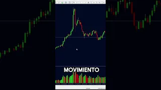 🆕 EL VOLUMEN EN EL TRADING ¿Cómo usarlo?