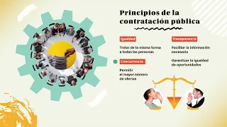 Introducción a la contratación pública