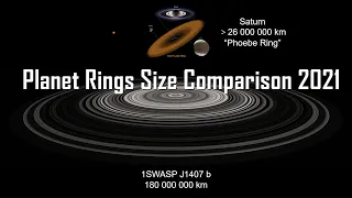 Planet Rings Size Comparison 2021