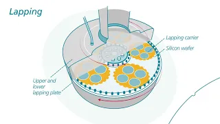 Siltronic Animated Wafer Production Process