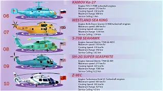 Top 10 Anti-Submarine Warfare Helicopters (2020)