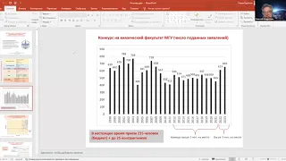 «Математика и информатика в средней и высшей школе»: заседание 07.05.2024