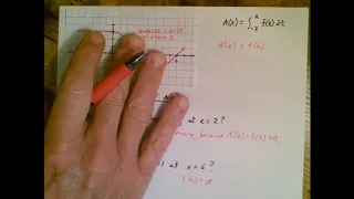 Accumulation Functions Introduction and Curve Sketching