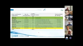 COMISIÓN DE PLANEACIÓN, PROYECTOS ESPECIALES E INNOVACIÓN DEL 13/10/2021