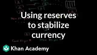 Using reserves to stabilize currency | Foreign exchange and trade | Macroeconomics | Khan Academy