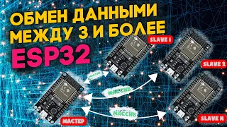 Обмениваемся массивом данных между тремя и более Piranha ESP32