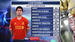 "He got to a level I didn't think he was capable of" - Reaction to Luis Suarez's 2013/14 season