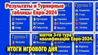 Чемпионат Европы 2024. Отбор. 3 тур. Группы B, C, D,H,I Результаты. Расписание. Таблица.