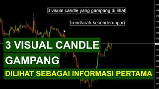 3 Visual Candle Yang Gampang Dilihat Sebagai Info Pertama II 3 Visual Candle That Easy Seen