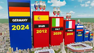 UEFA EURO Cup All Winners (1960—2024)