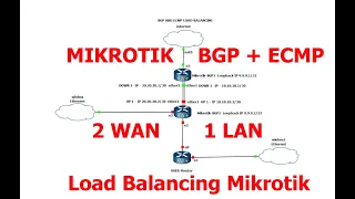 MIKROTIK BGP ECMP LOAD BALANCING