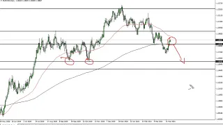 EUR/USD Technical Analysis for April 9, 2021 by FXEmpire