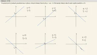 Kurs - matura podstawowa - funkcja liniowa