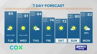 Less humid Tuesday & stronger cold front arrives Friday